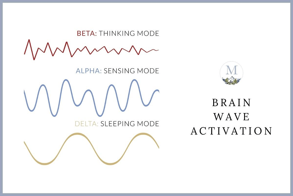 The Modern Meditator: Beta, alpha and delta brain waves associated with thinking mode, sensing mode and sleep